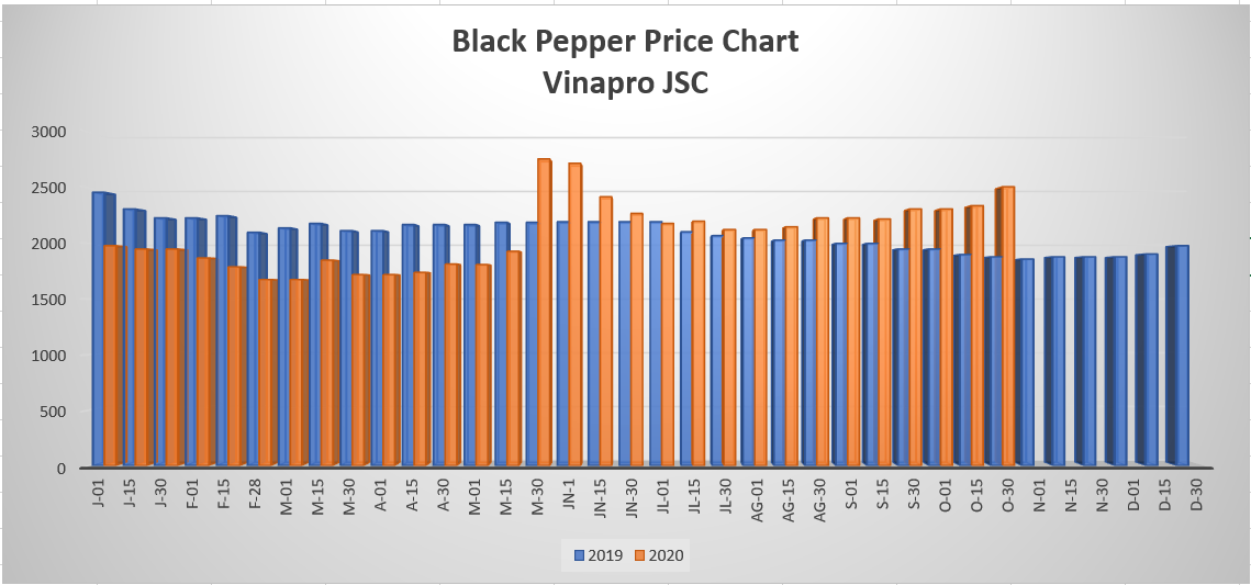 black-pepper-chart